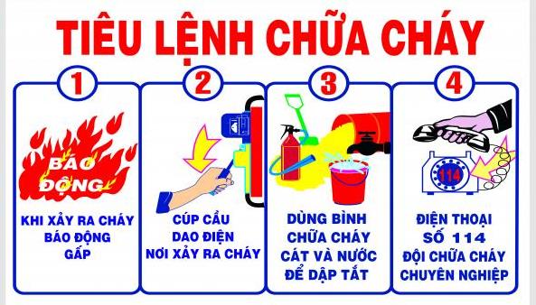 QUY TRÌNH CHỮA CHÁY TẠI CHỖ KHI XẢY RA SỰ CỐ