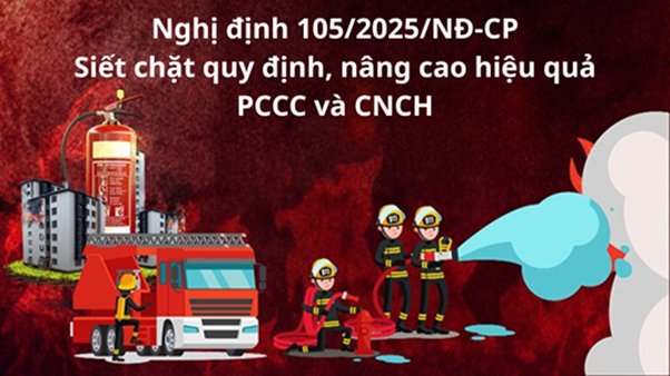 CẬP NHẬT NGHỊ ĐỊNH 105/2025/NĐ-CP: QUY ĐỊNH CHI TIẾT MỘT SỐ ĐIỀU VÀ BIỆN PHÁP THI HÀNH LUẬT PCCC VÀ CNCH